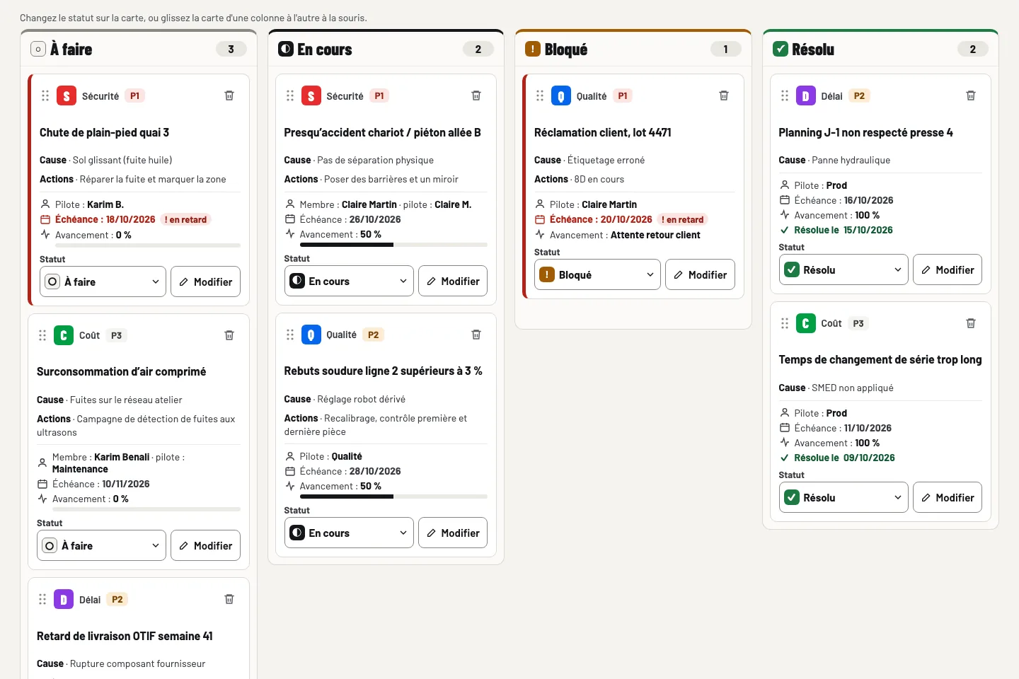 Plan d'actions en Kanban : colonnes À faire, En cours, Bloqué, Résolu, cartes avec axe, priorité P1 à P3, pilote, échéance et retard signalé