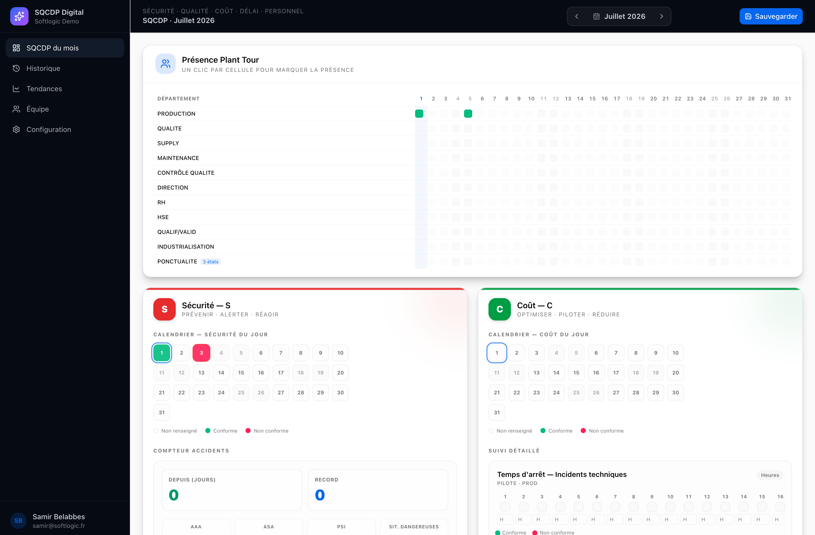 Le tableau SQCDP de production