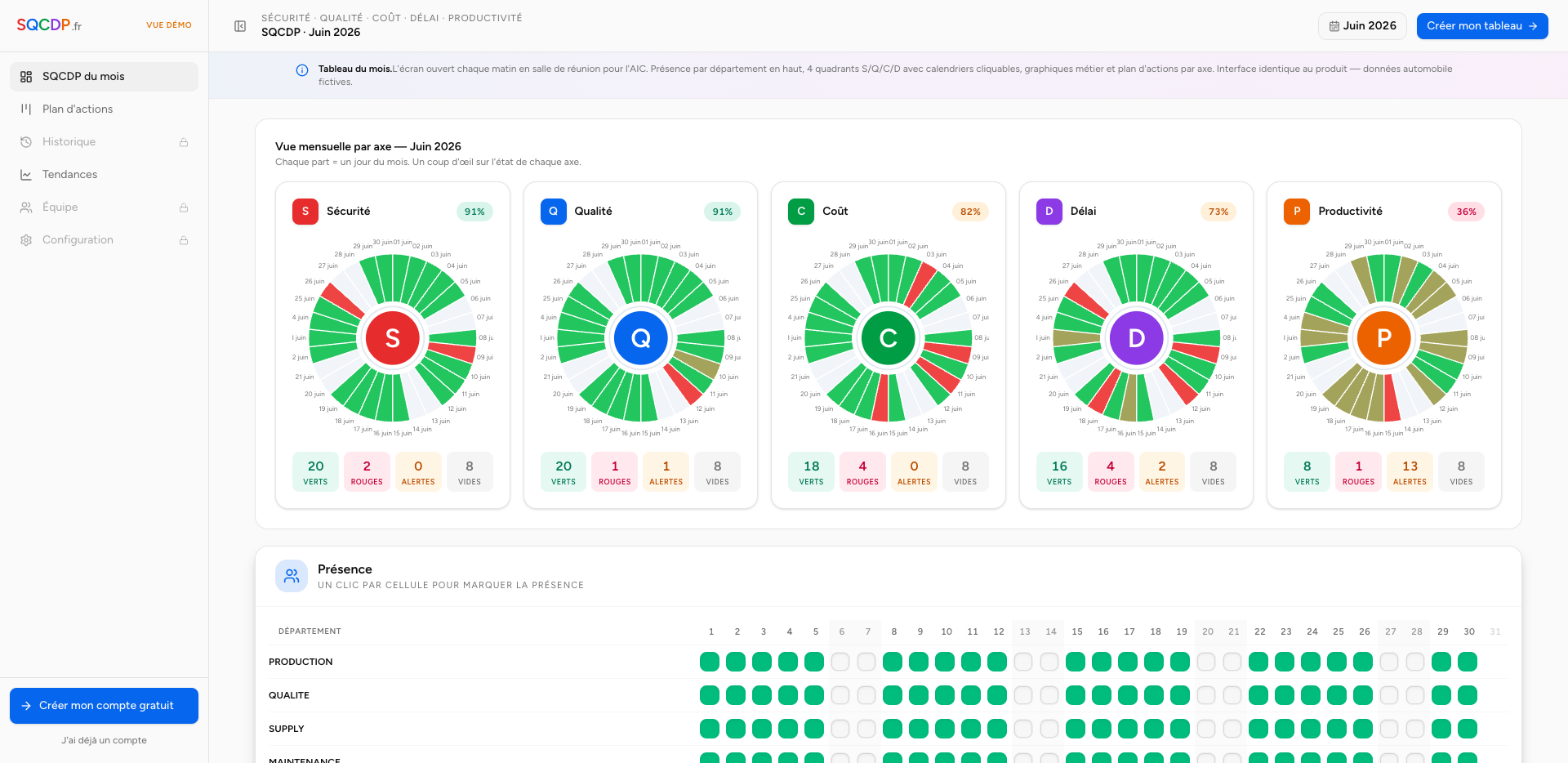 Interface sqcdp.fr — Plant Tour, quadrants Sécurité, Coût, Qualité, Délai avec calendriers mensuels et indicateurs